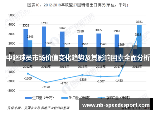 中超球员市场价值变化趋势及其影响因素全面分析