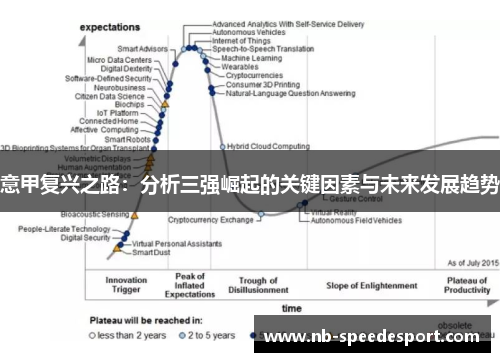 意甲复兴之路：分析三强崛起的关键因素与未来发展趋势