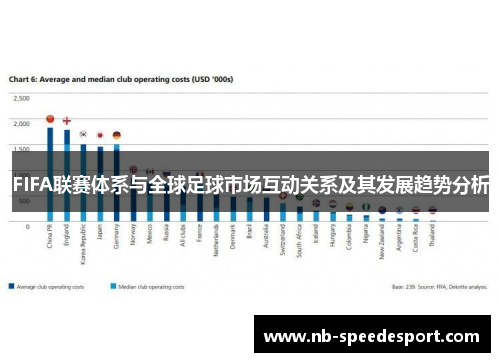 FIFA联赛体系与全球足球市场互动关系及其发展趋势分析
