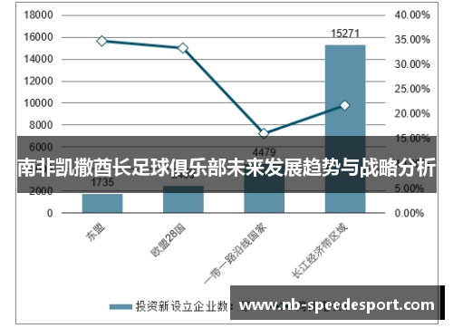 南非凯撒酋长足球俱乐部未来发展趋势与战略分析