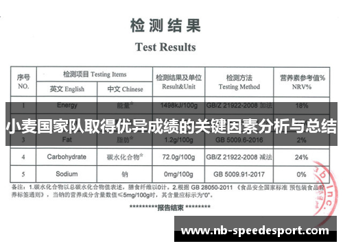 小麦国家队取得优异成绩的关键因素分析与总结