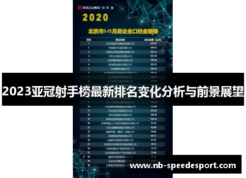 2023亚冠射手榜最新排名变化分析与前景展望