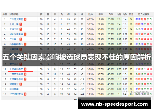 五个关键因素影响被选球员表现不佳的原因解析