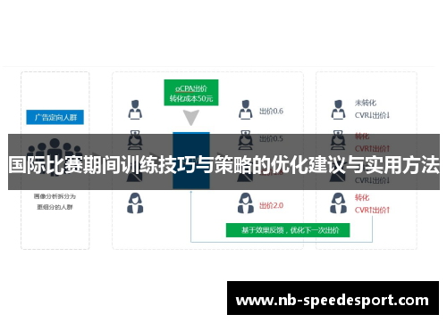 国际比赛期间训练技巧与策略的优化建议与实用方法