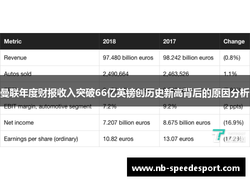 曼联年度财报收入突破66亿英镑创历史新高背后的原因分析