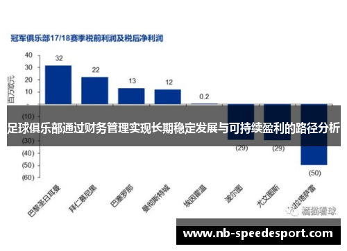 足球俱乐部通过财务管理实现长期稳定发展与可持续盈利的路径分析