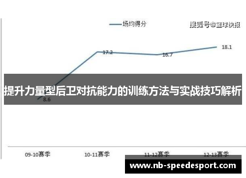 提升力量型后卫对抗能力的训练方法与实战技巧解析