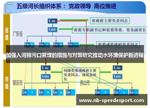 加强入河排污口管理的措施与对策研究推动水环境保护新进程