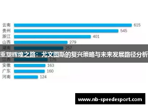 重塑辉煌之路：尤文图斯的复兴策略与未来发展路径分析