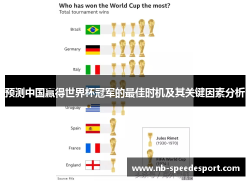 预测中国赢得世界杯冠军的最佳时机及其关键因素分析