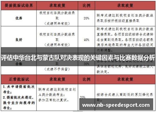 评估中华台北与蒙古队对决表现的关键因素与比赛数据分析