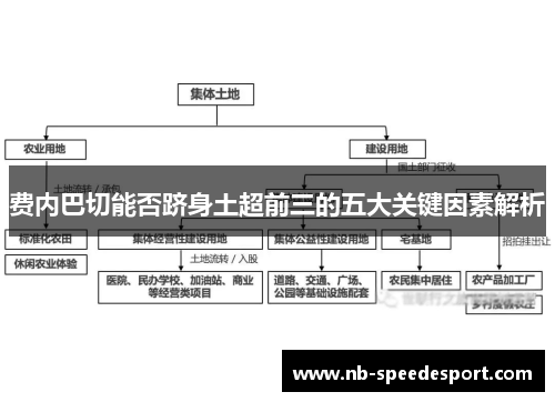 费内巴切能否跻身土超前三的五大关键因素解析