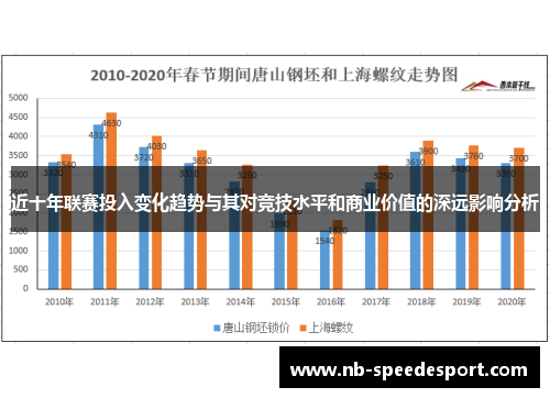 近十年联赛投入变化趋势与其对竞技水平和商业价值的深远影响分析