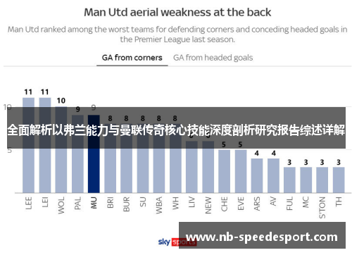 全面解析以弗兰能力与曼联传奇核心技能深度剖析研究报告综述详解