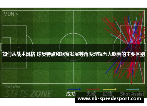 如何从战术风格 球员特点和联赛发展等角度理解五大联赛的主要区别 如何从战术风格 球员特点和联赛发展等角度理解五大联赛的主要区别