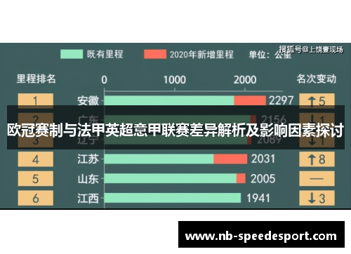 欧冠赛制与法甲英超意甲联赛差异解析及影响因素探讨 欧冠赛制与法甲英超意甲联赛差异解析及影响因素探讨