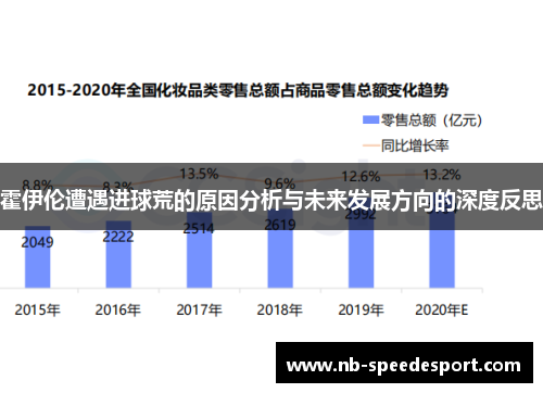 霍伊伦遭遇进球荒的原因分析与未来发展方向的深度反思
